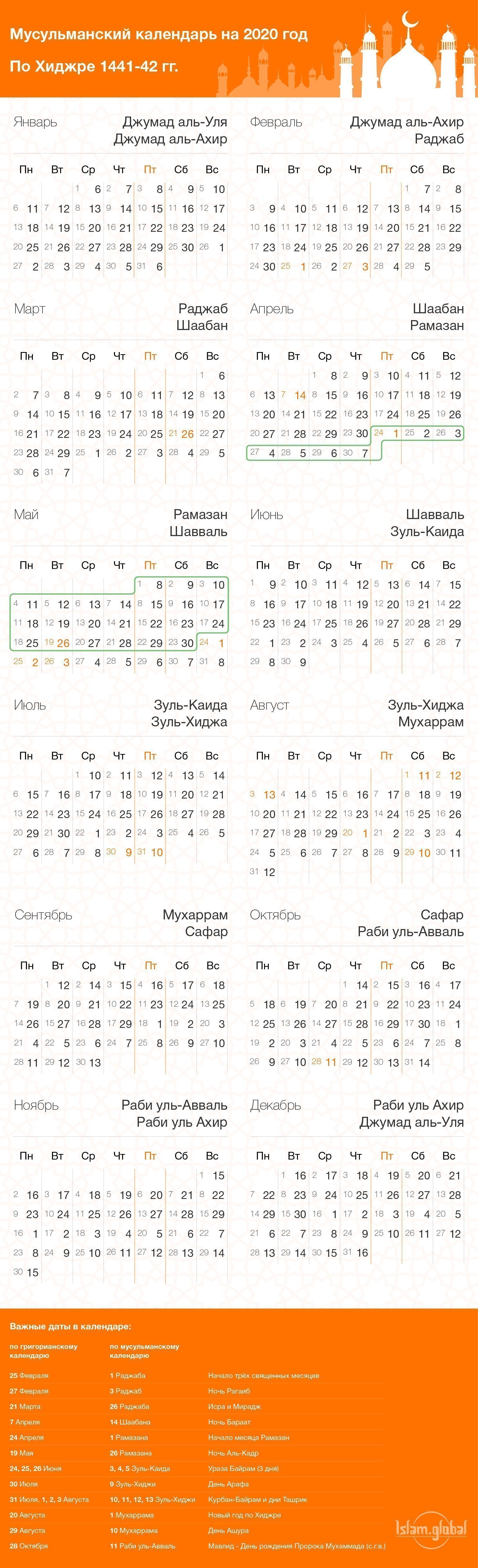 Месяц шавваль в 2024 году. Мусульманский календарь 2021. Исламский календарь 2020. Мусульманский календарь 2020. Мусульманский календарь на 2020 год по месяцам.