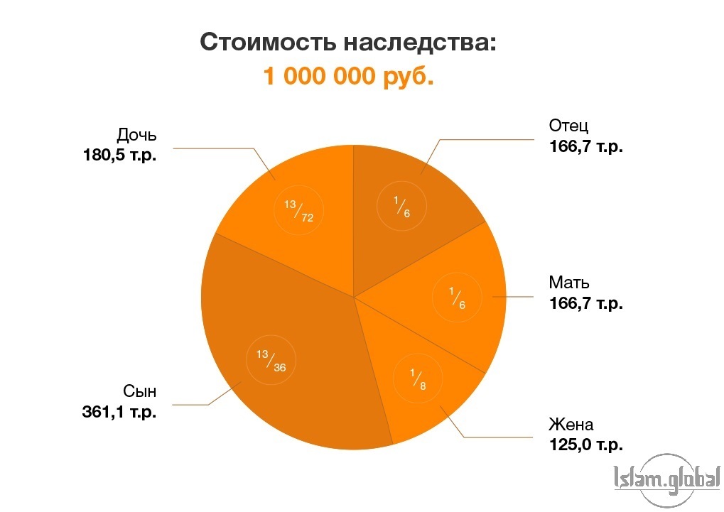 Как внести изменения в план график по закупкам до 100 тысяч рублей